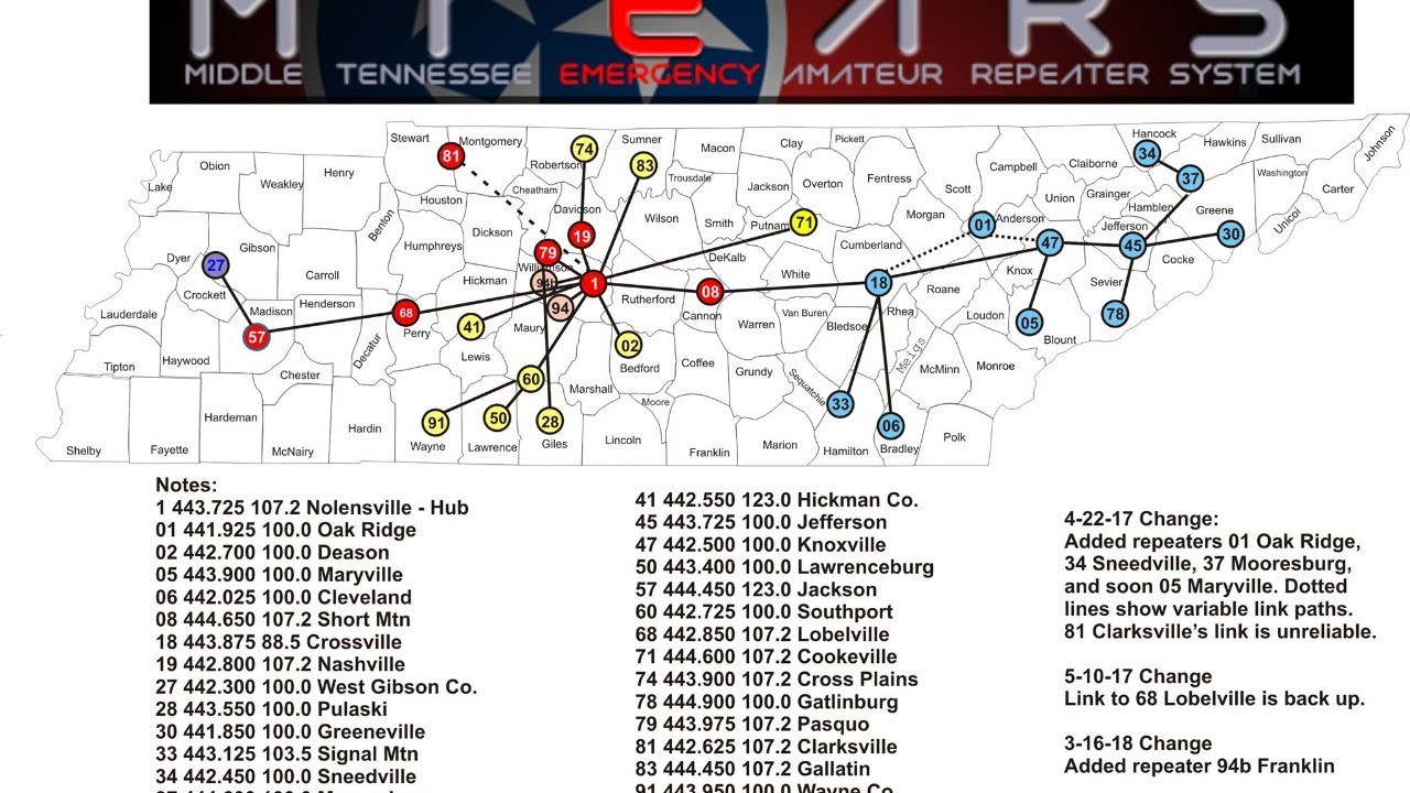 MTEARS Net 1-25-2021