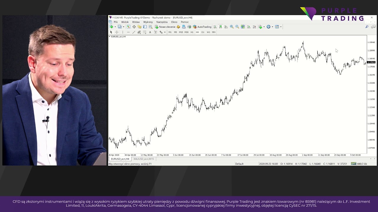 Purple Trading - Jak poprowadzić linię trendu?