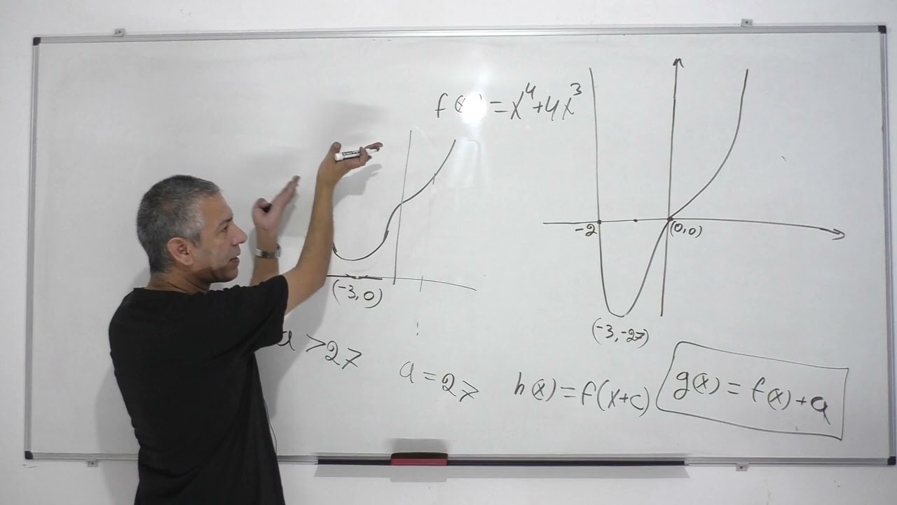 קדם אנליזה -כיתות י -הזזה אופקית והזזה אנכית של פונקציה .שאלה 5.חשוב מאוד