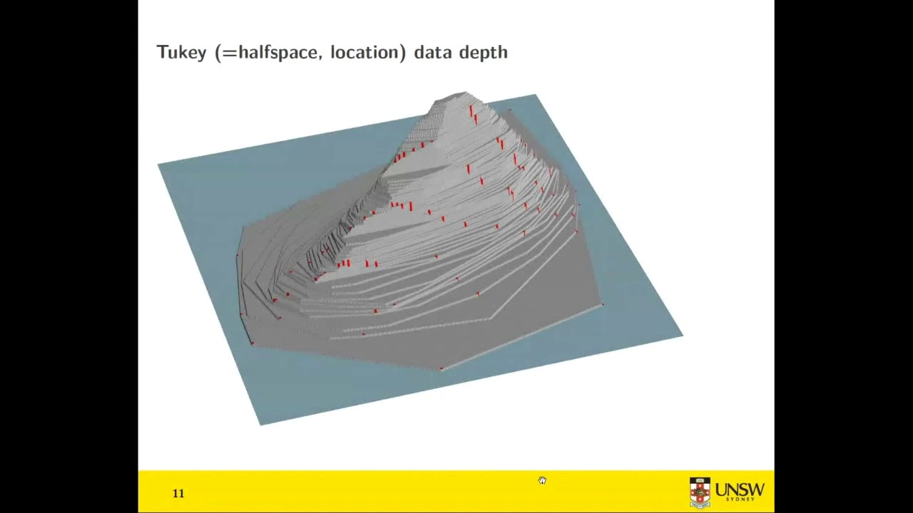 Pierre Lafaye de Micheaux - Depth of Data Curves