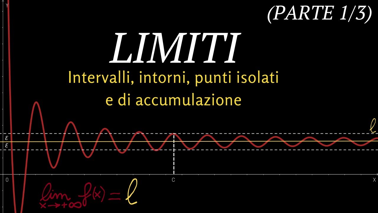 Intorni, punti isolati e di accumulazione | 5&deg; Liceo