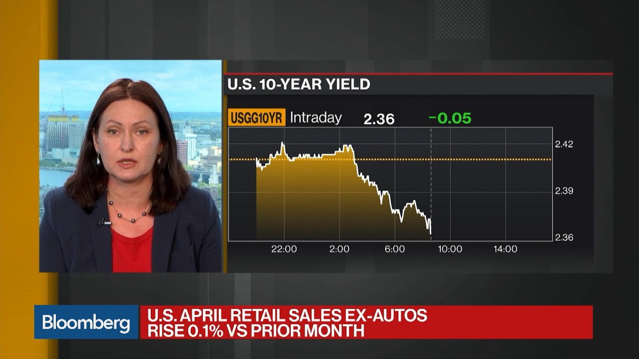 U.S. April Retail Sales Unexpectedly Decrease 0.2%