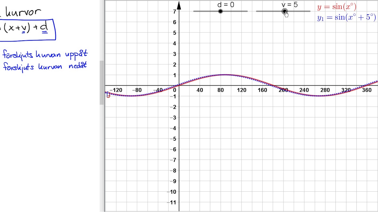 Genomgång matematik 4 Kap 2 Förskjuta kurvor Sid 58   59