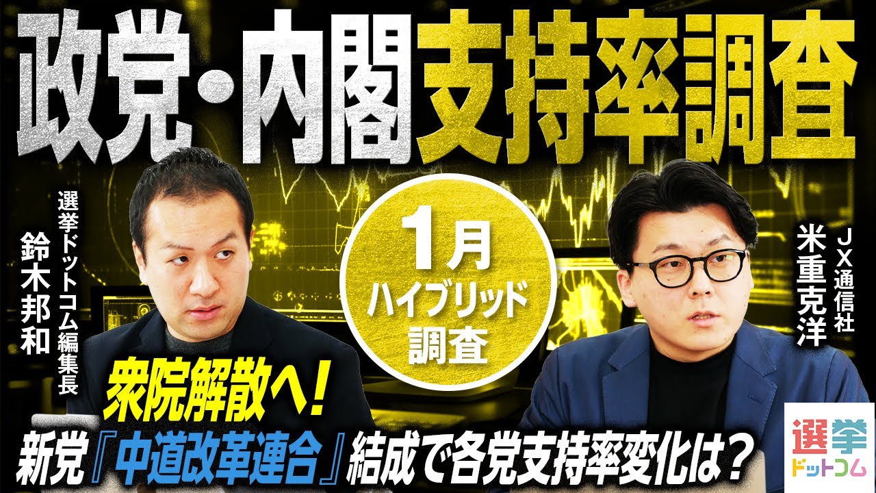 【最新政党支持率判明】自民・維新は過半数議席獲得なるか？立憲・公明「中道改革連合」結成の影響は？／選挙の鍵を握る無党派層の行方は？／政治家の話し方が有権者に与える影響とは【米重克洋】｜選挙ドットコム