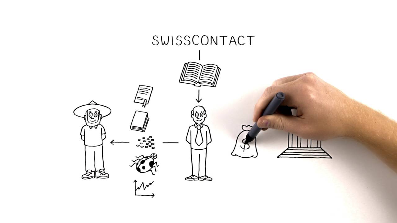 Swisscontact explains: Inclusive Markets – Sustainable Growth for Everyone