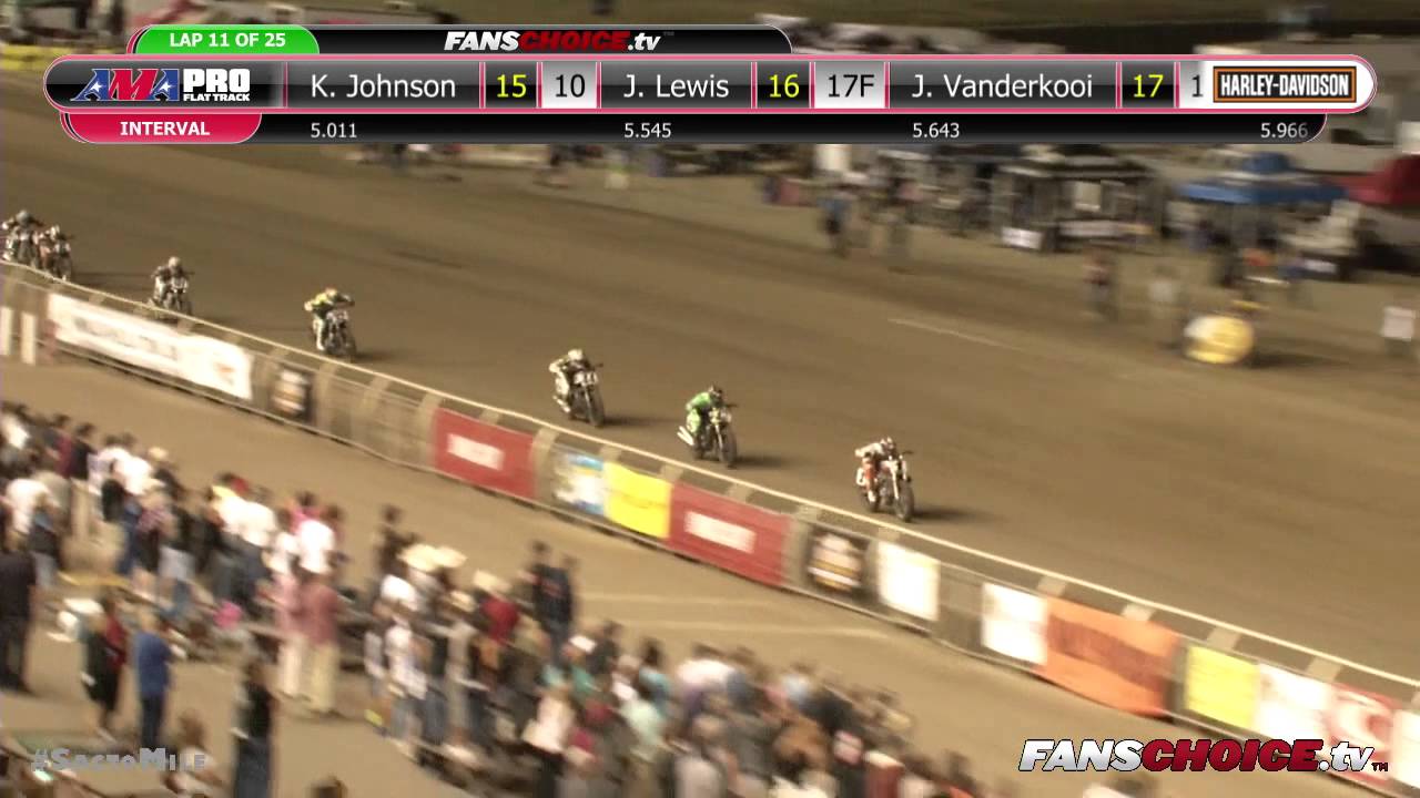 2015 Sacramento Mile Harley-Davidson GNC1 presented by Vance & Hines Main - AMA Pro Flat Track