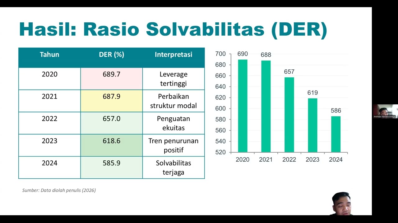 UAS Analisis Sekuritas dan Portofolio