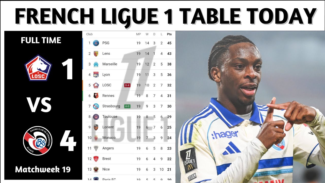 Results | French Ligue 1 Table Updated Today | Matchweek 19 | French Ligue 1 Standings Today 2025/2