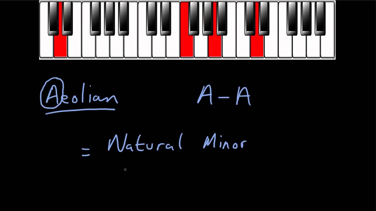 The Aeolian Mode (and the tierce de picardie!)