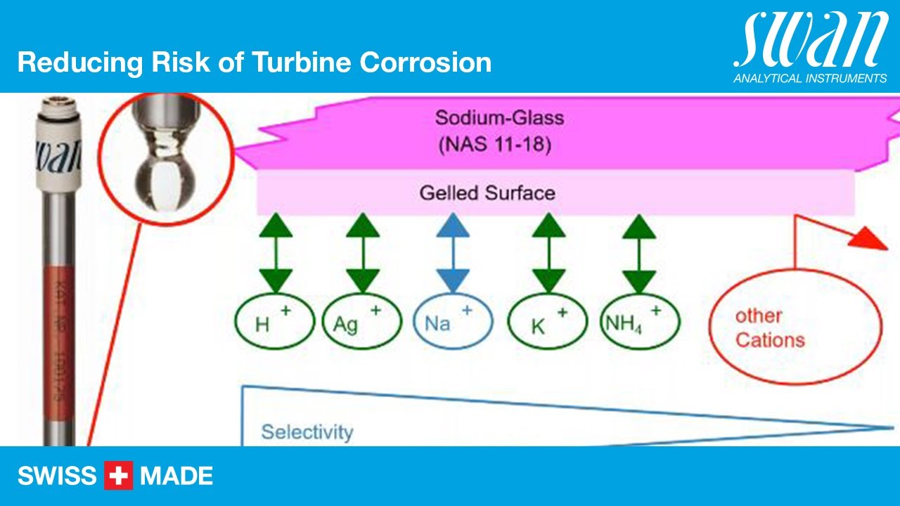 Swan – Sodium Monitoring – Reducing Risk of Turbine Corrosion and Avoiding Expensive Repairs