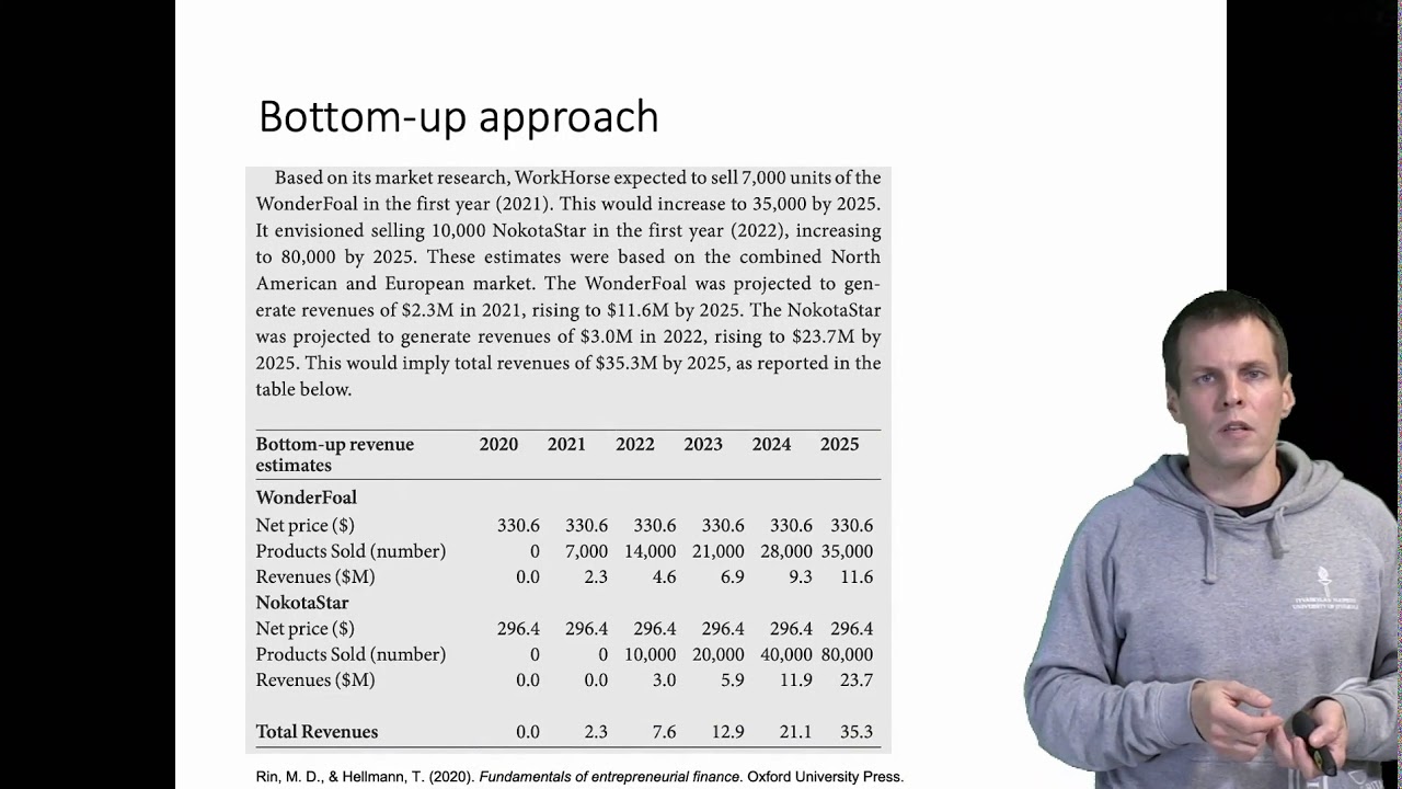 Developing financial projections