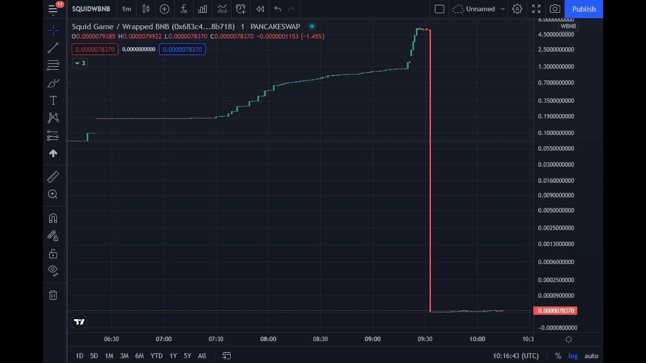 How to Avoid the Top 3 Hidden Rug Tactics on Solana Memecoins