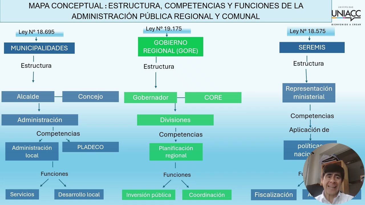 Mapa conceptual  Jorge Espinoza Fuentealba