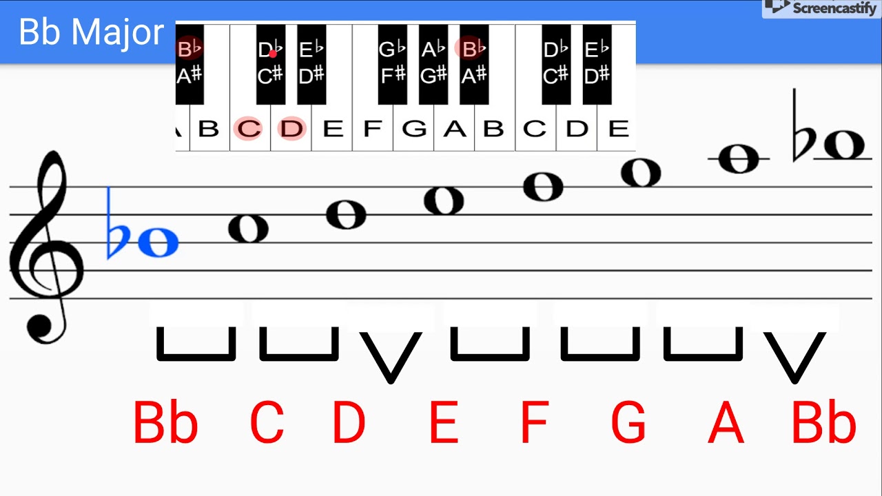 Major Scales Pat II ONLY - Flat Keys Explained
