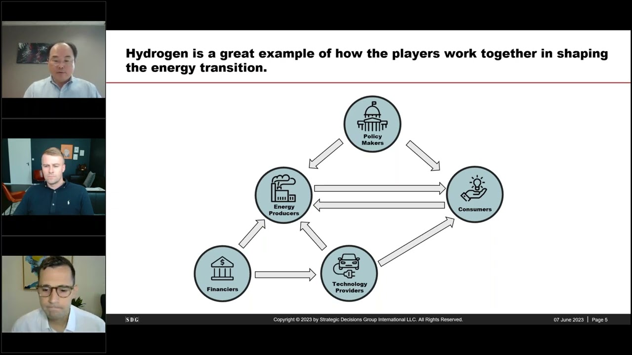 Blue vs. Green Hydrogen—How to Decide | Strategic Decisions Group