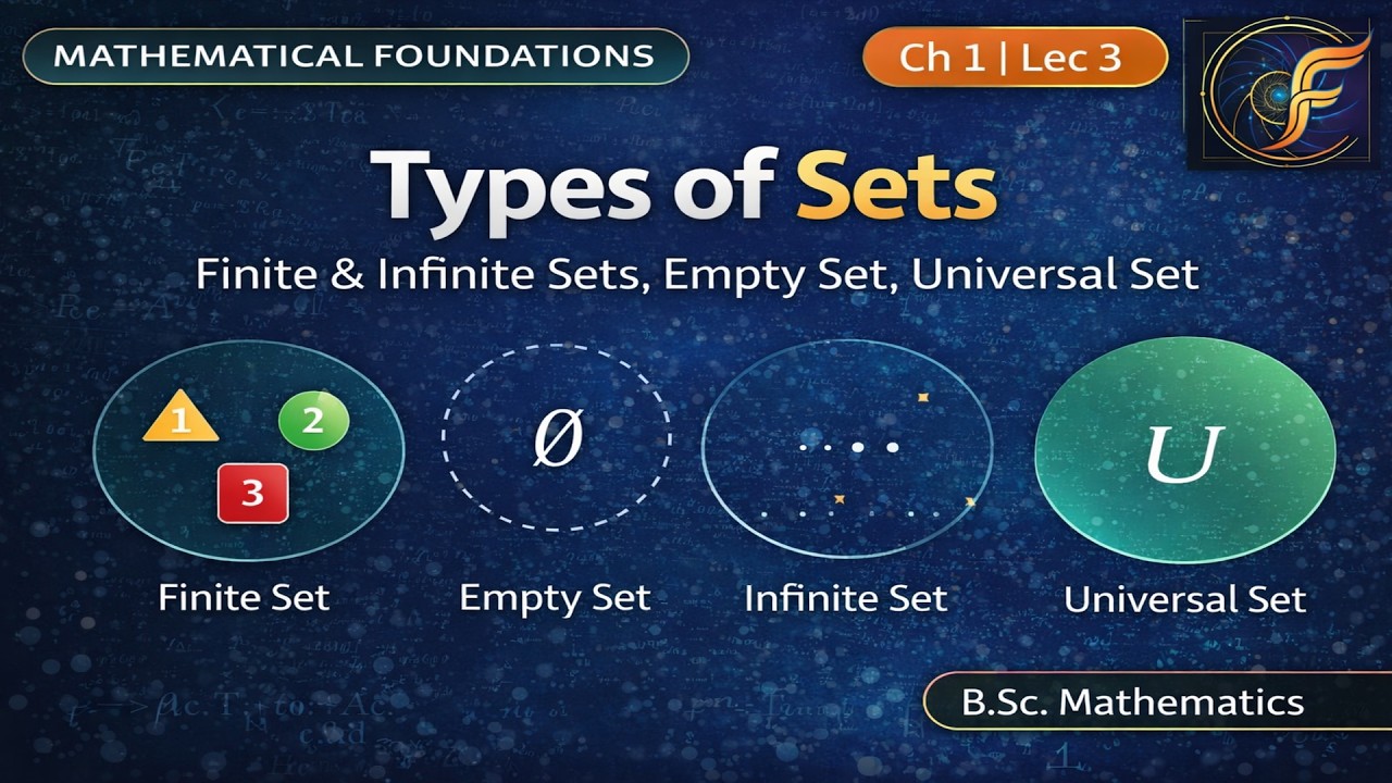 Lecture 3: Types of Sets | Finite, Infinite, Null, Universal Set | Complete Theory + Examples