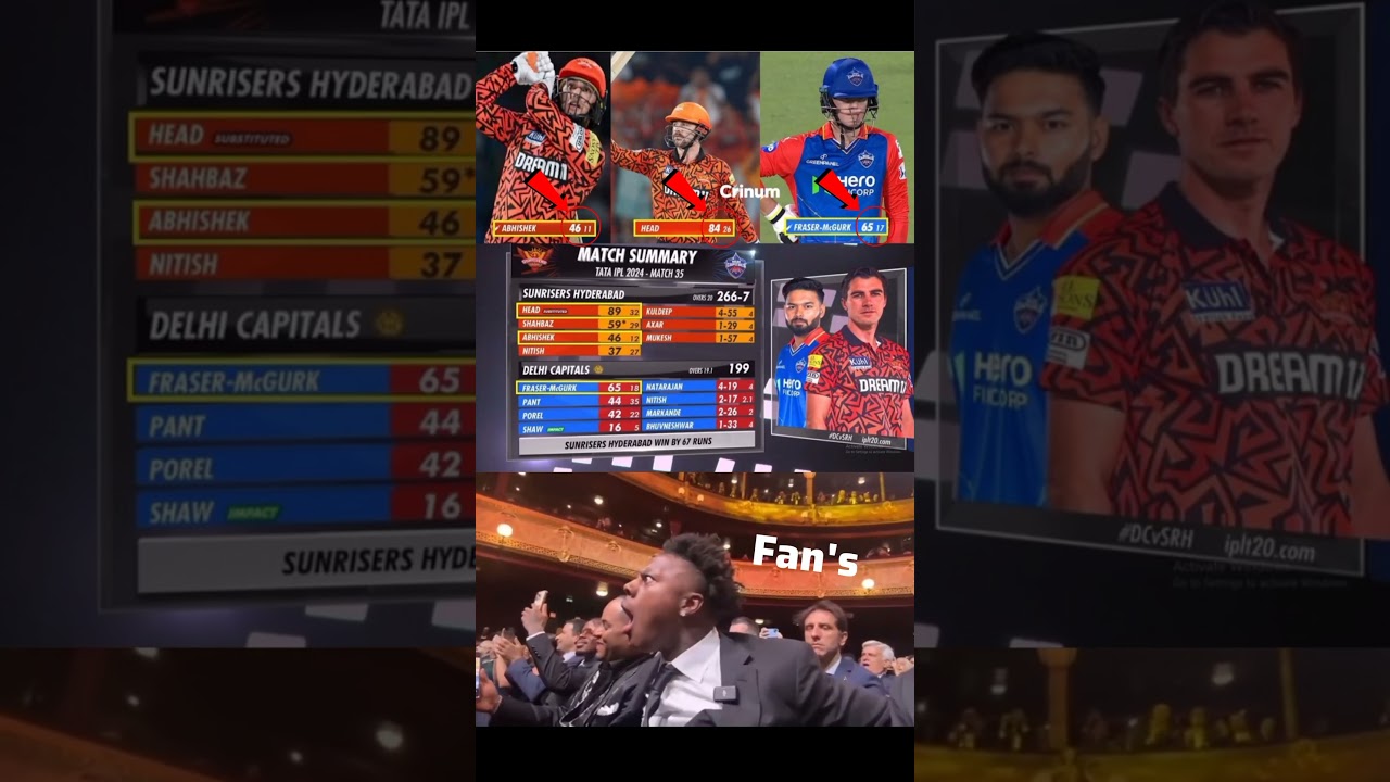 IPL 2024 ka sabse explosive match 💥 SRH vs DC#travishead#abisheksharma#cricketshorts#srhvsdc