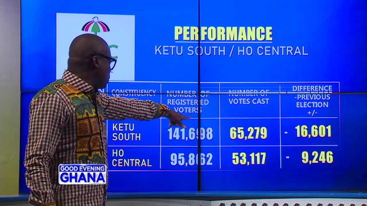 NDC VS NPP: The controversial Ketu South and Ho Central against Subin and Manhyia