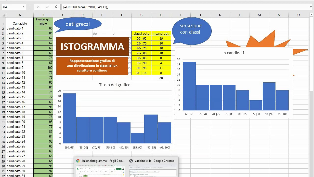 Istogramma con foglio elettronico