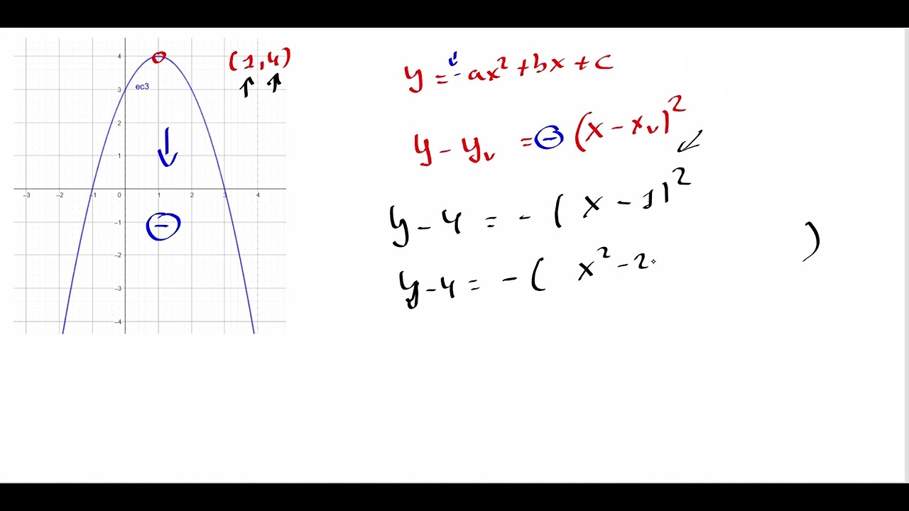 parabola de gráfica a ecuación