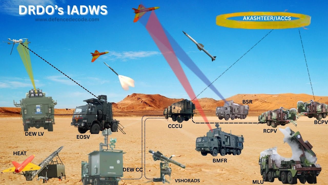 Sudarshan Chakra Air defence IADWS tested by DRDO