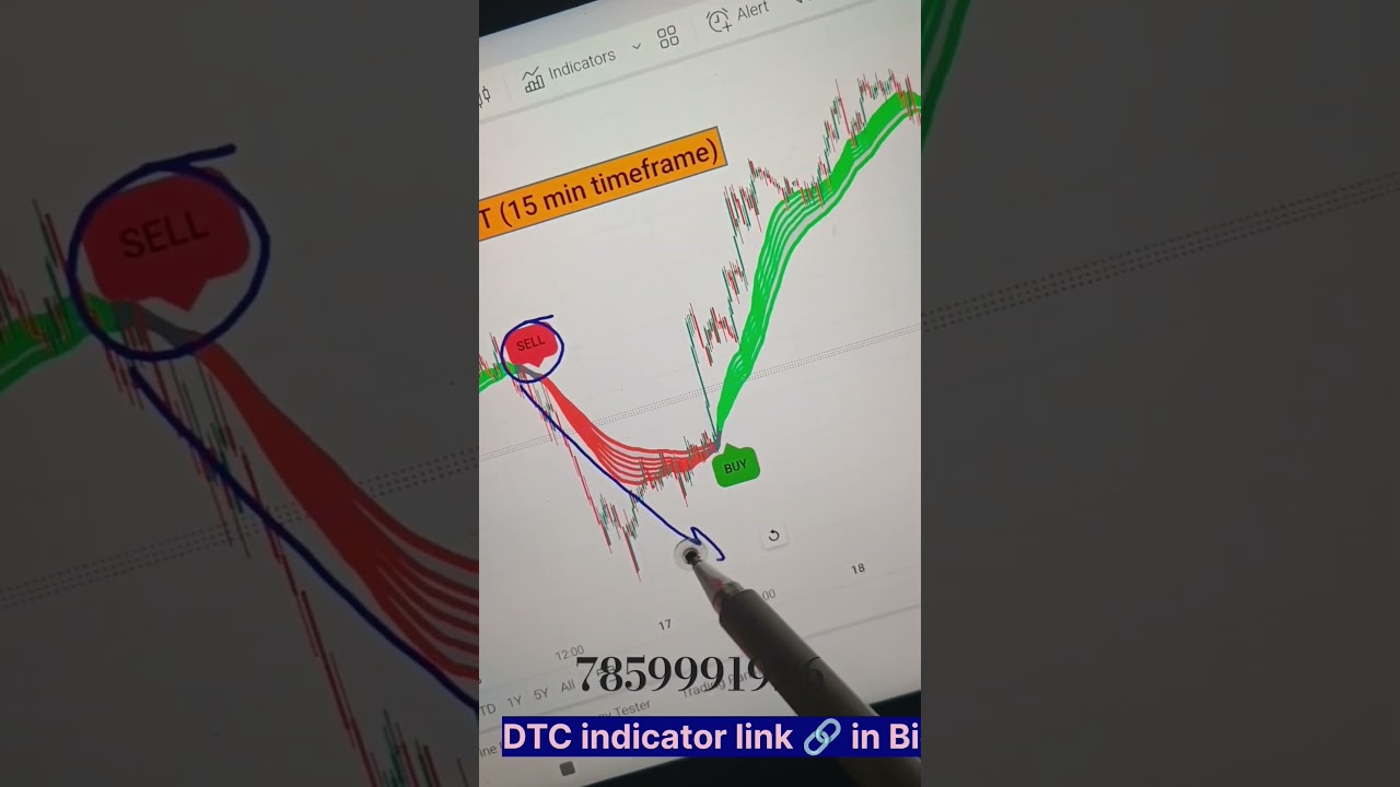 power of perfect setup DTC indicator