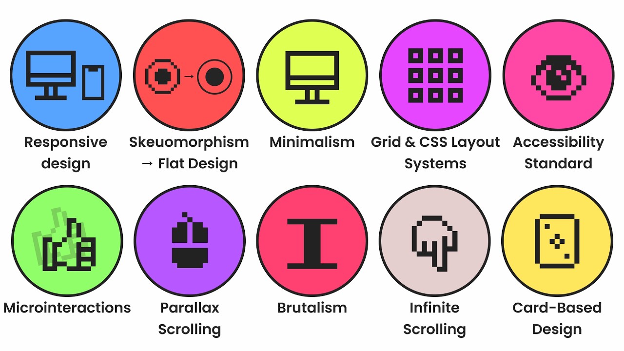 Every Major Web Design Trend Explained in 8 Minutes (2025 Edition)