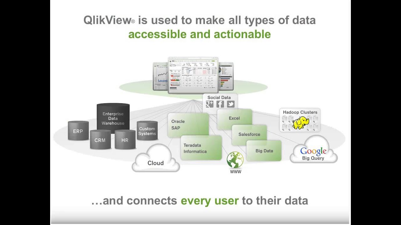 Анализ CRM в QlikView Qlik Sense Sales 360 работа в портале CRM с бизнес аналитикой