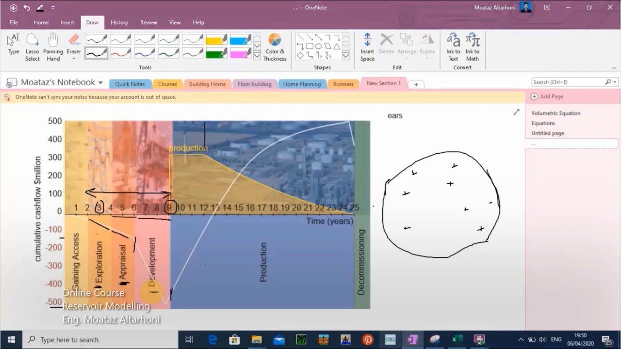 Lecture (2):-Part.3: The Field Development Plan (FDP)