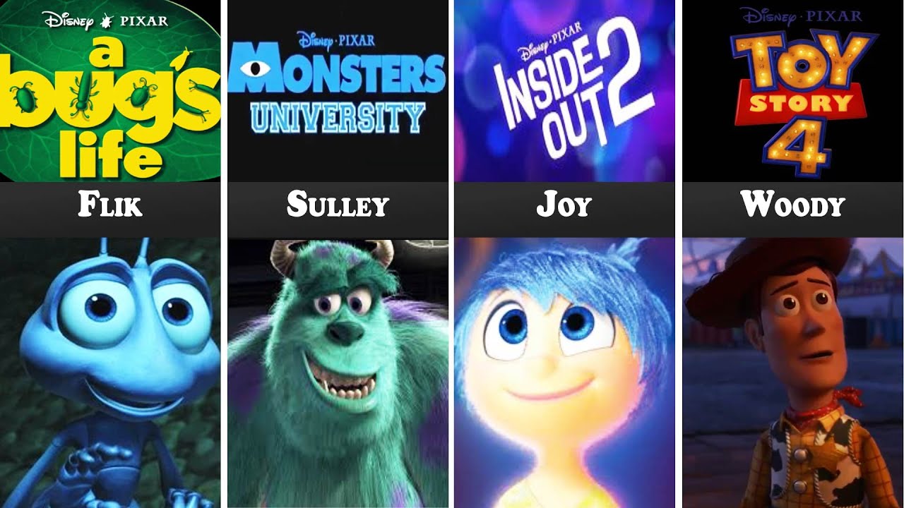 All Pixar Movie Main Characters (1995-2026)