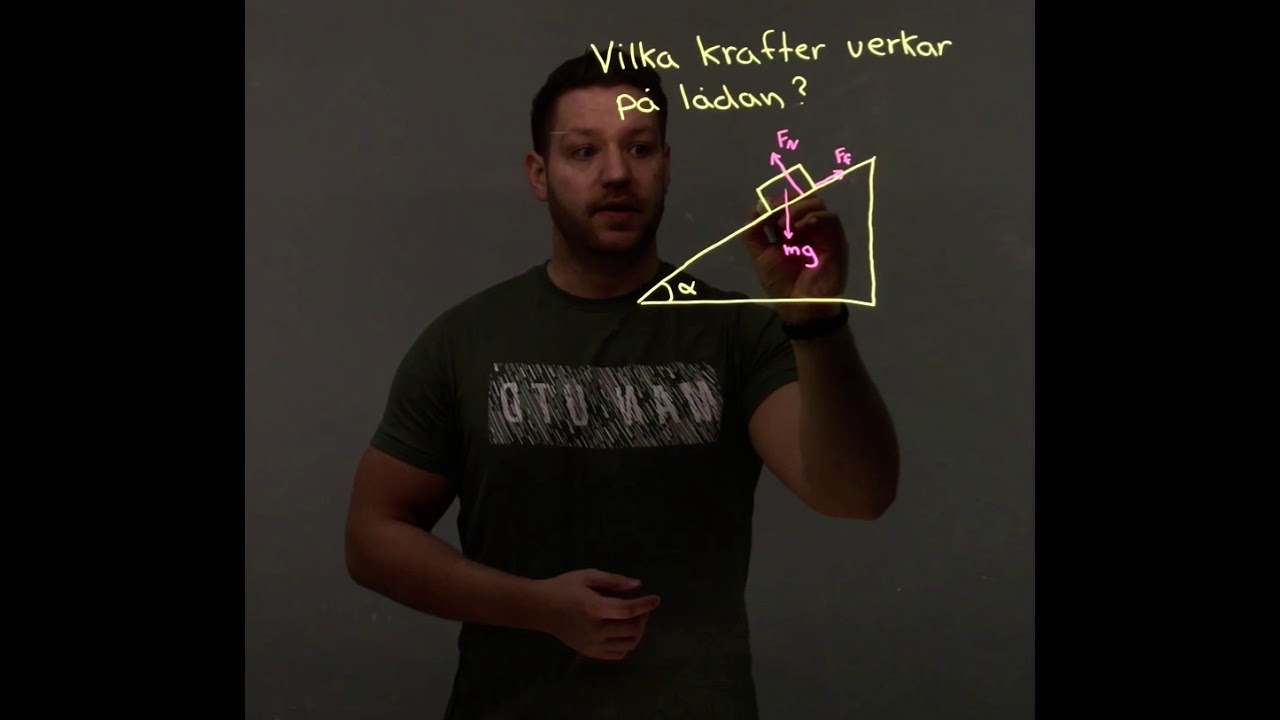 Lutande plan (Fysik 1)