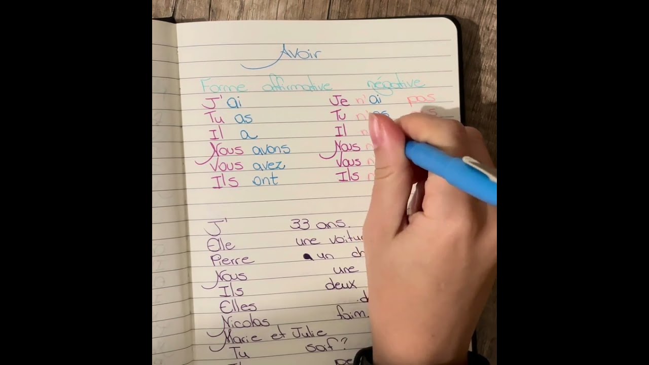CONJUGAISON DE VERBES - AVOIR