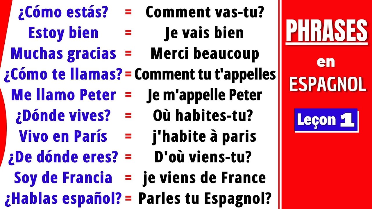 Les PHRASES de base pour apprendre L'ESPAGNOL | Cours d'espagnol pour Débutants 🔹 Partie 1