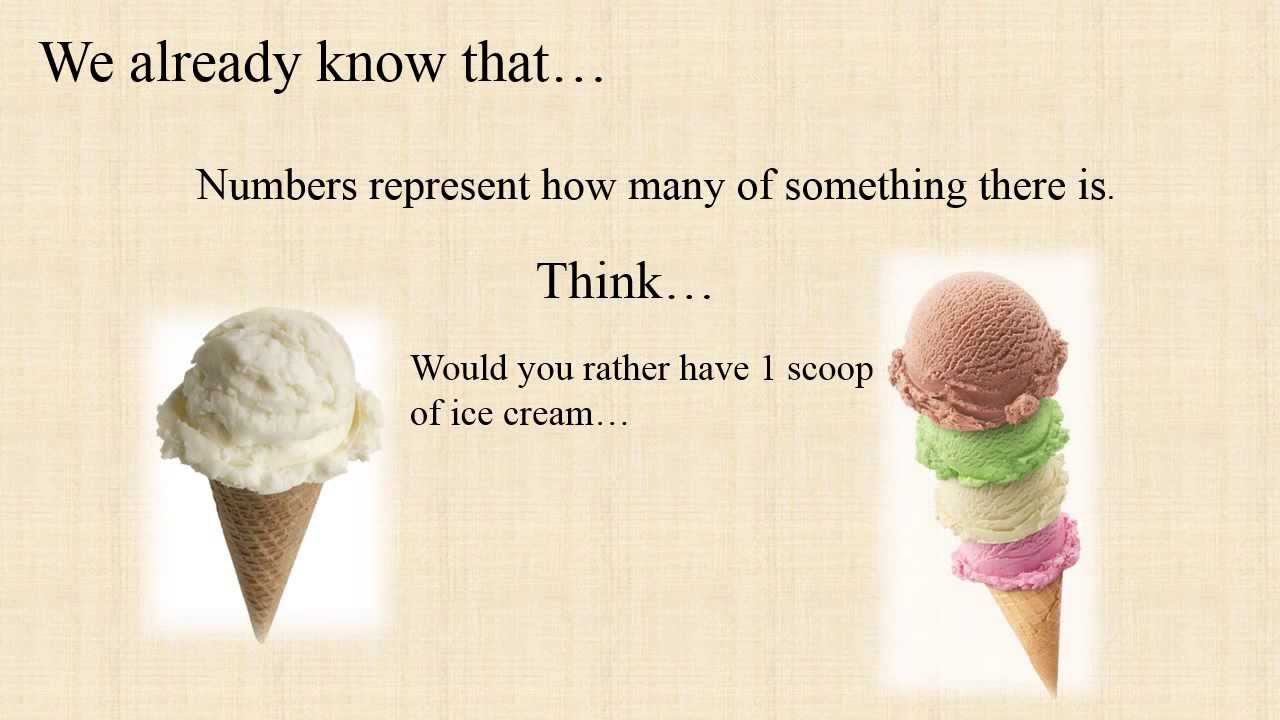 More than, Less than, or Equal to?