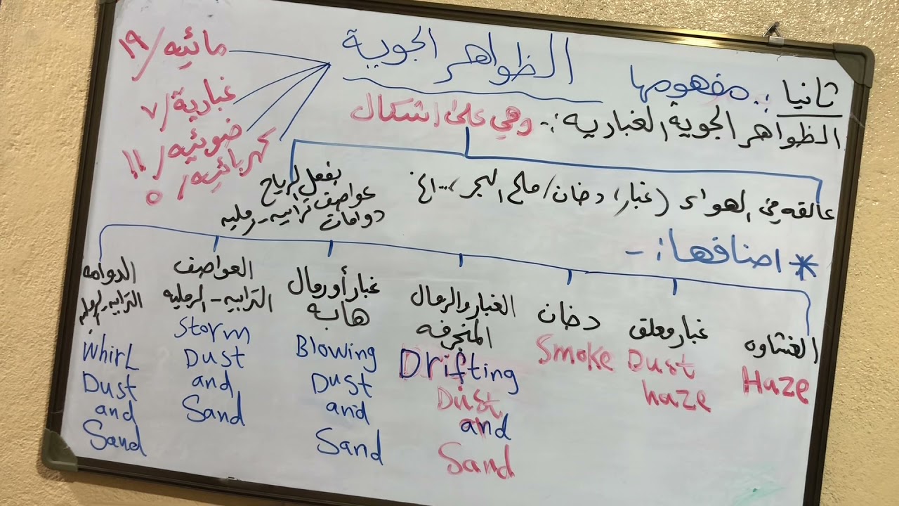 محاضرة الظواهر الجوية الغبارية