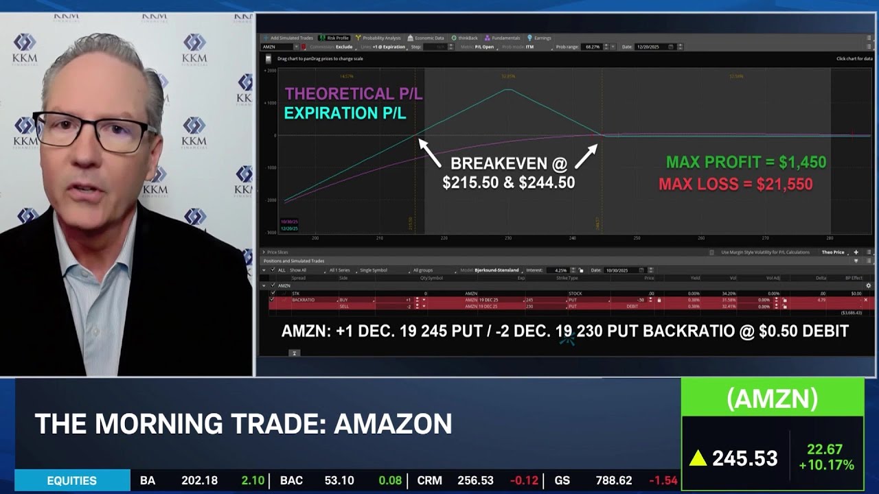 Amazon AWS 