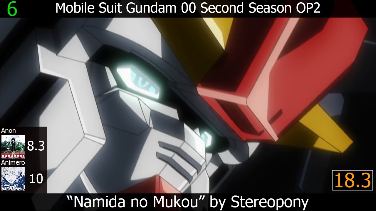Top Stereopony Anime Songs (Duo Rank feat. Animero)