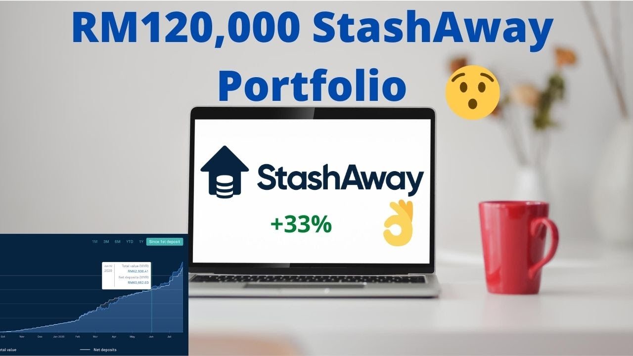 My 1 Year with StashAway Review Sep 2020 | +33%, RM11k Profit | StashAway Performance