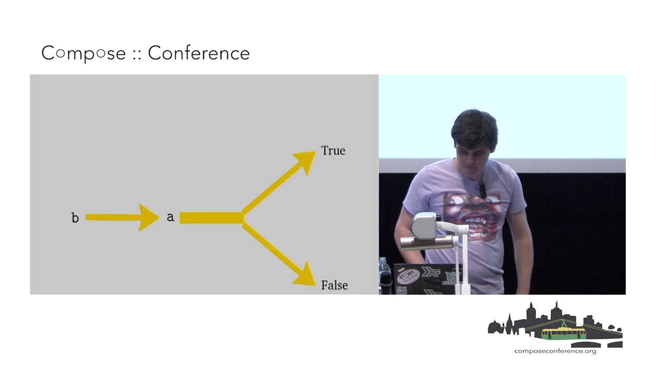 George Wilson - The Extended Functor Family