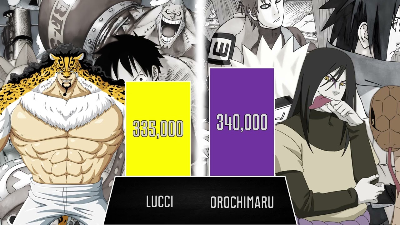 ONE PIECE VERSE Vs NARUTO VERSE | One piece POWER LEVELS | Naruto POWER LEVELS