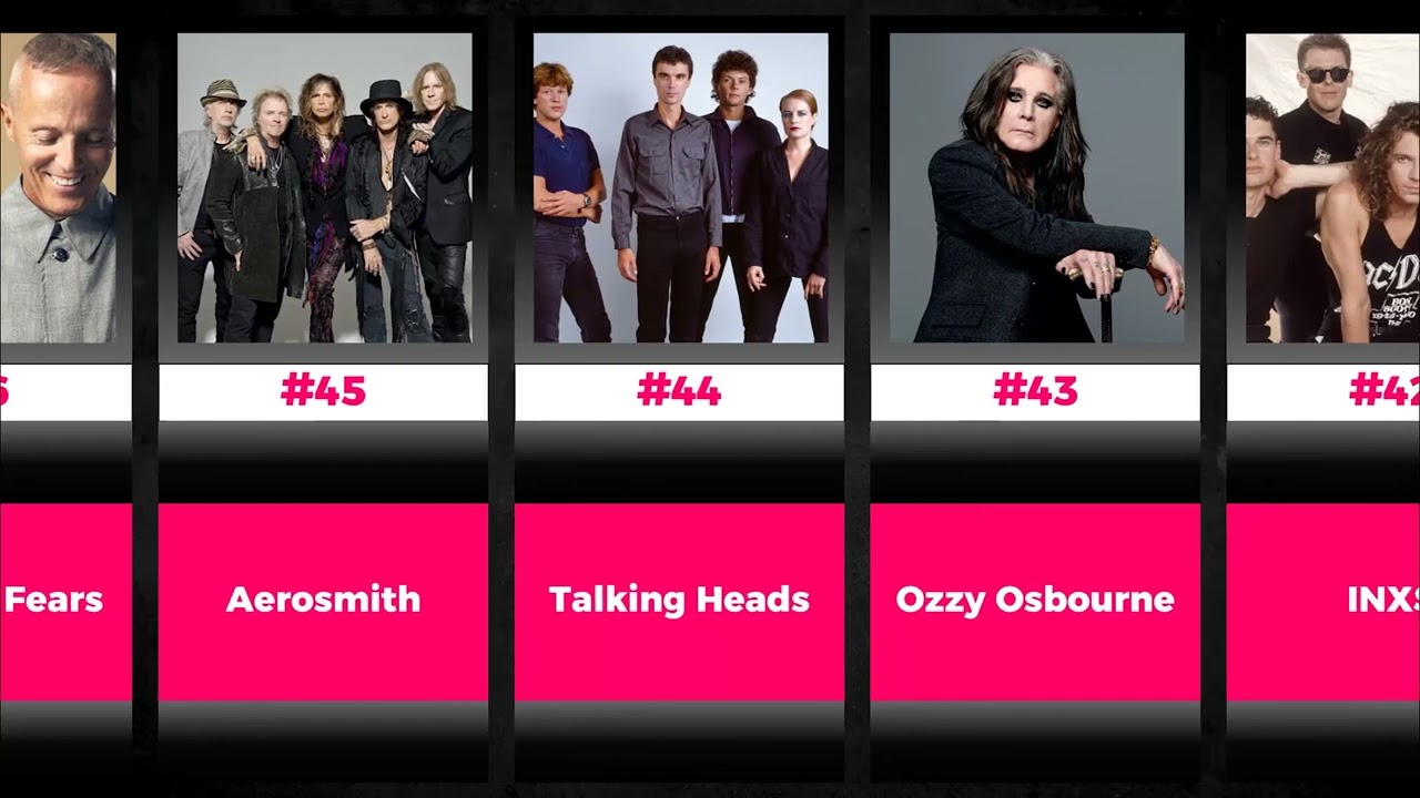 100 Best Artists of the 80's - The Most Iconic Musicians of the Decade