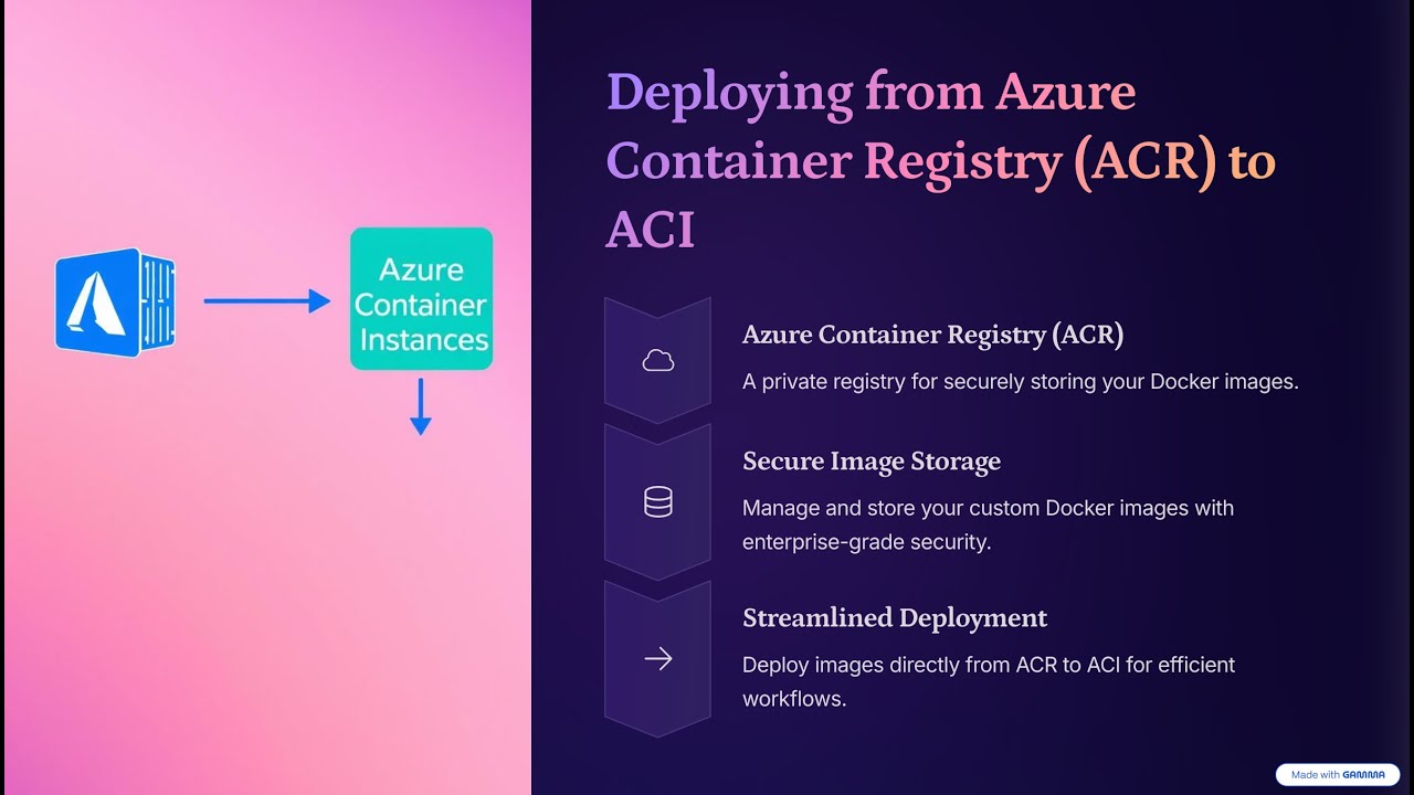 Azure & Azure Devops | How to deploy custom image over Container Instance through ACR | session 51 |