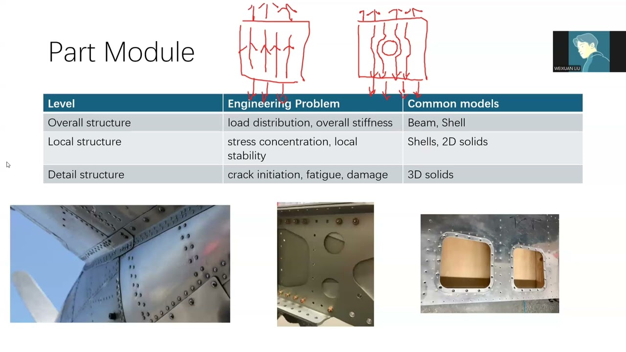 Abaqus Tutorials: Modeling Stress Concentrations in Abaqus with Weixuan Liu
