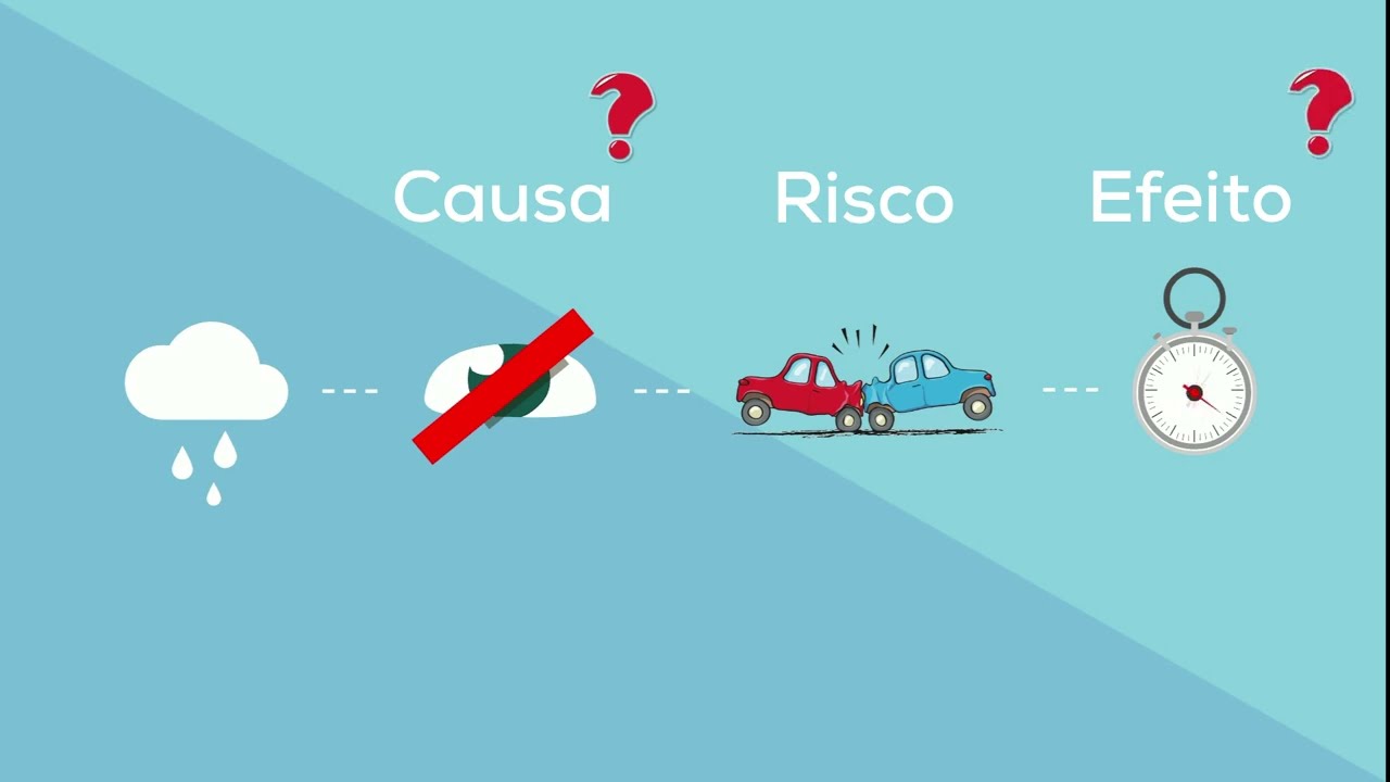 O Que &eacute; Risco?