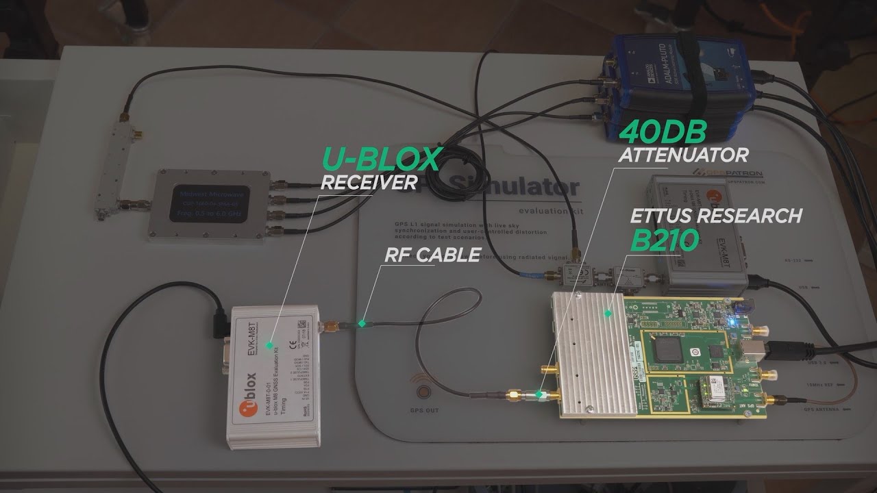 GP-Simulator 2 &mdash; GPS Signal Simulator for GNSS Receiver Testing & Spoofing Scenarios