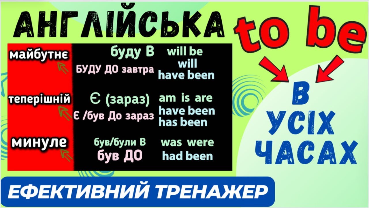 Ефективний тренажер 27. 