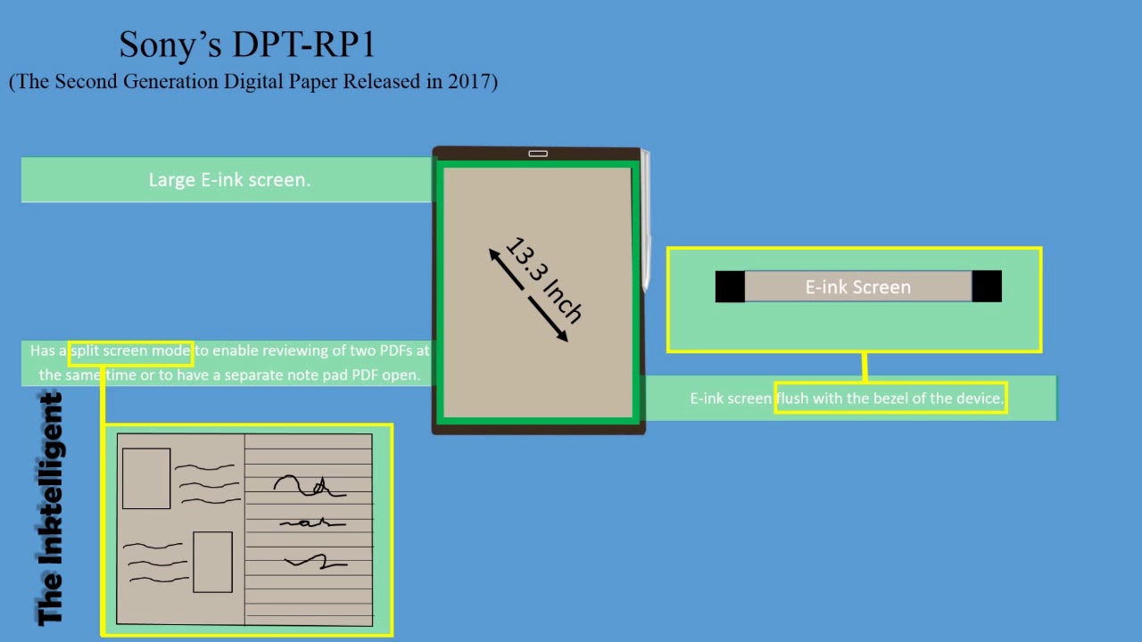 E-readers at a Glance Part 2: Sony DPT-RP1