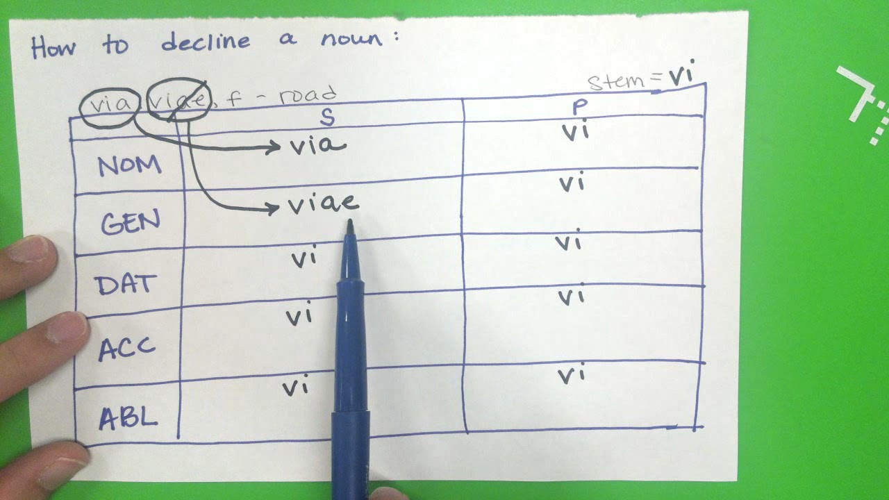 How to Decline a Noun in Latin