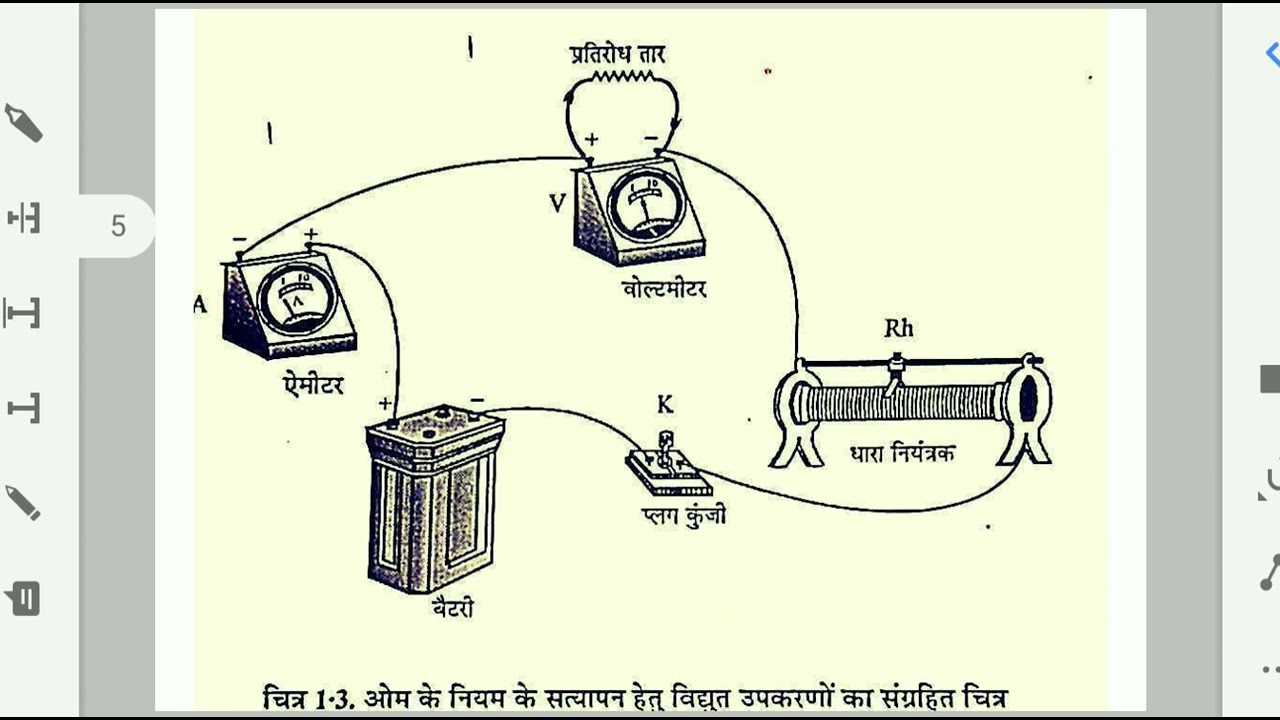 विभवांतर और धारा के मध्य ग्राफ खींचकर दिए गए तार का प्रतिरोध ज्ञात करना। @PHYSICSWORLD-wb5bb